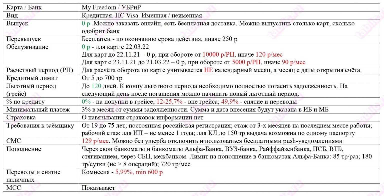 120 суток это в месяцах. УБРИР карта my Freedom.